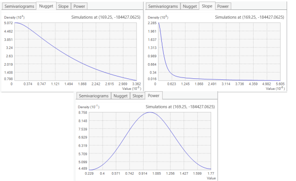 Distributions of nugget, slope, and power are shown. Distributions of nugget, slope, and power are shown.