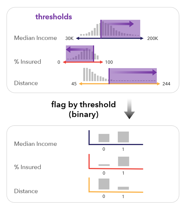 Flag by threshold (binary) scaling method Flag by threshold (binary) scaling method